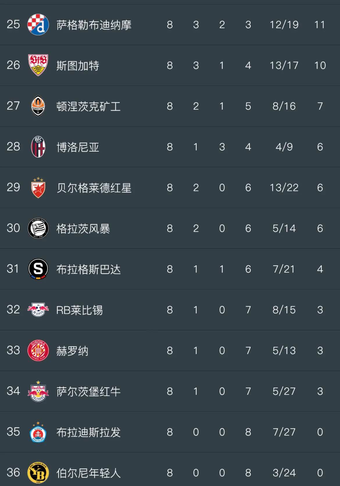 RB莱比锡高居积分榜首位，争夺冠军悬念大的简单介绍