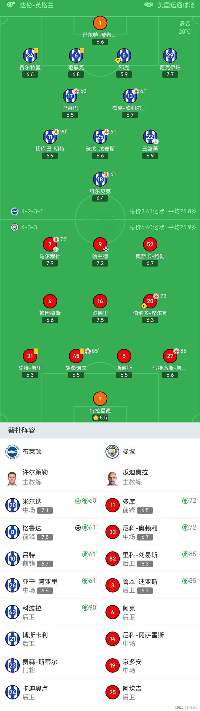 布莱顿客场逼平阿森纳,实现保级关键分 布莱顿客场逼平阿森纳,实现保级关键分