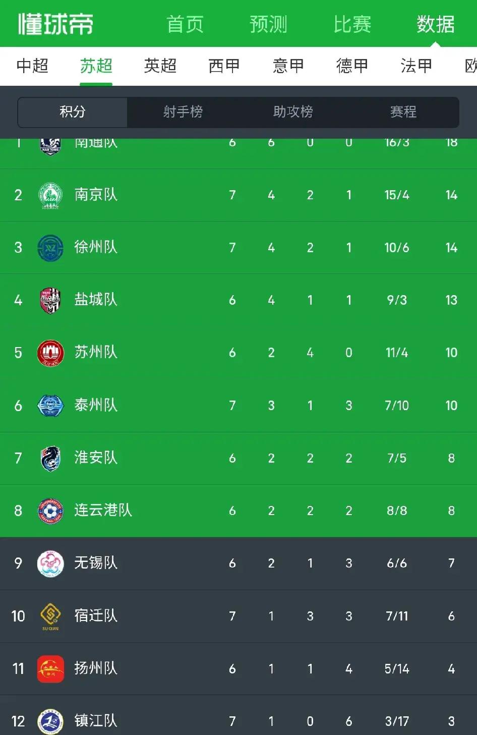 竞争激烈球队抢夺联盟榜首，积分榜排名紧张的简单介绍