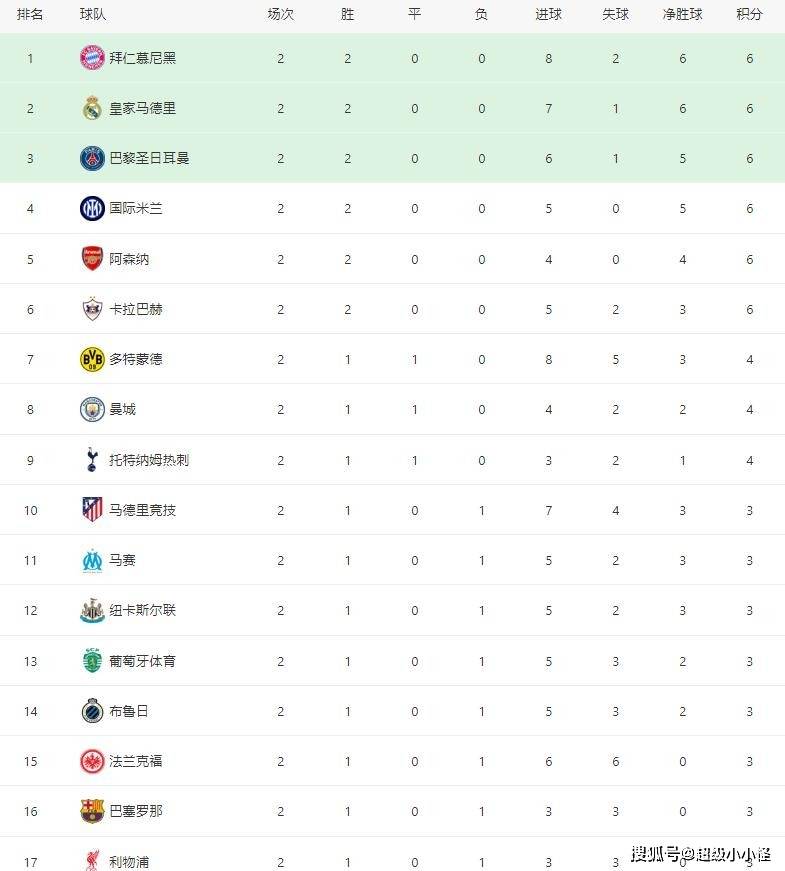 摩纳哥击败对手,重夺积分榜前列位置的简单介绍 摩纳哥击败对手,重夺积分榜前列位置的简单介绍