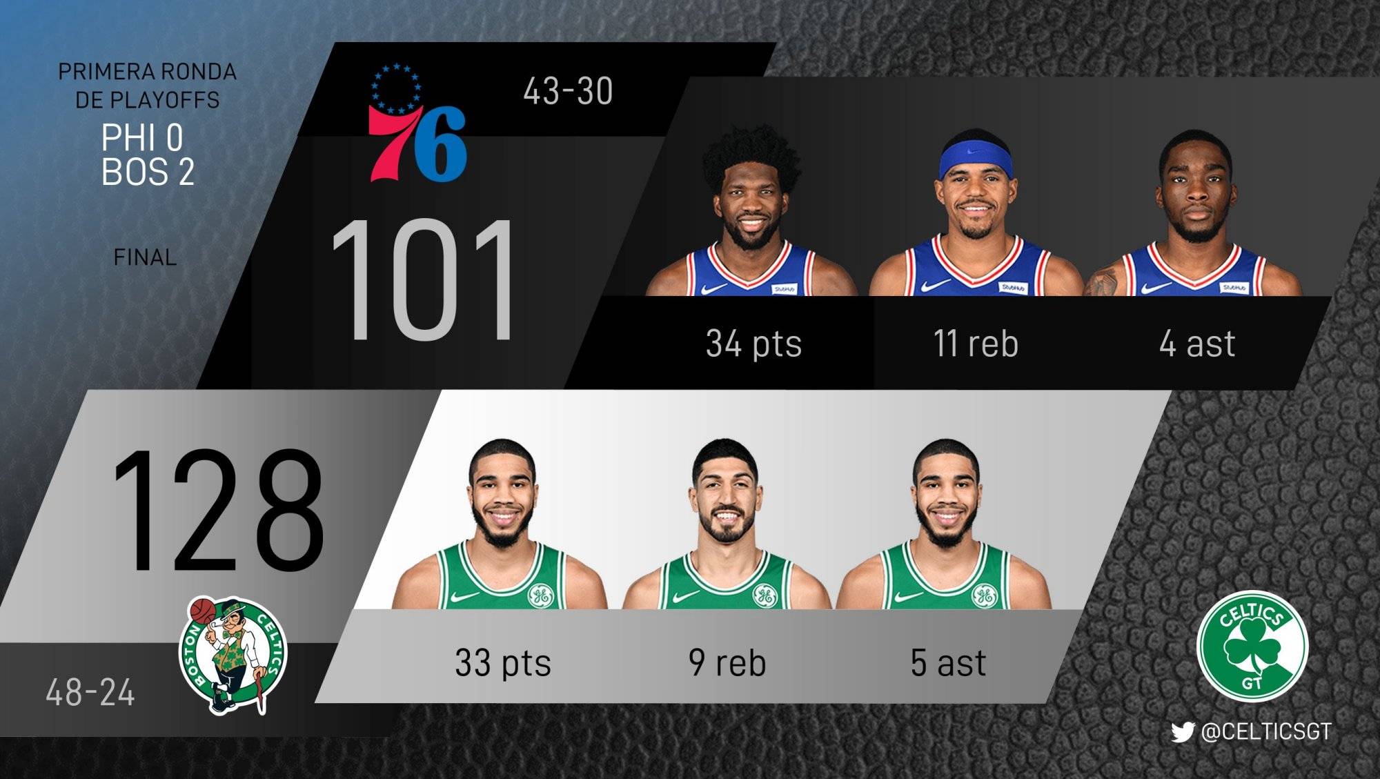 猛龙胜乔丹一纪录！连续战胜快船腾出季后赛资格的简单介绍