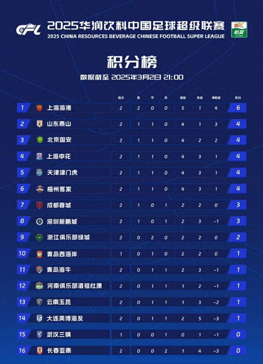 关于马竞连续三连胜,稳居积分榜前列的信息 关于马竞连续三连胜,稳居积分榜前列的信息