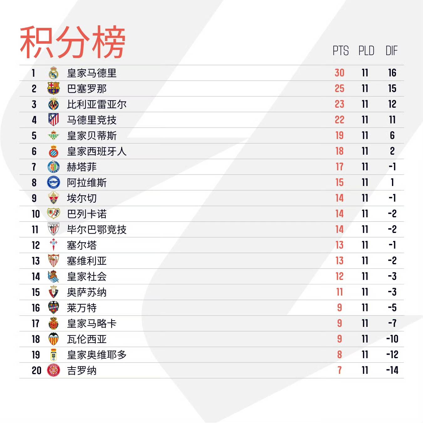 关于马竞连续三连胜,稳居积分榜前列的信息 关于马竞连续三连胜,稳居积分榜前列的信息